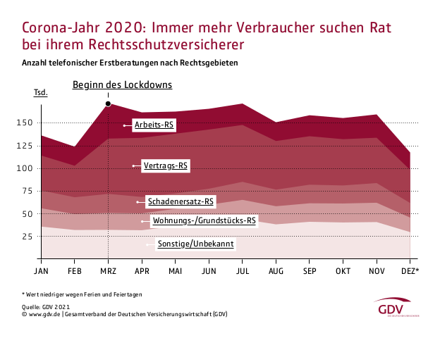 Grafik GDV 2021